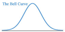 The Bell Curve