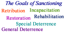 Goals of Sanctioning