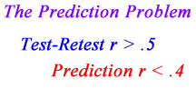 The Prediction Problem