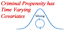 Criminal Propensity has Time Varying Covariates