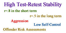 High Test-Retest Stability in Criminal Propensity