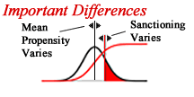 Important Differences