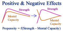 Both Positive and Negative Effects