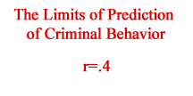The Limits of Prediction of Criminal Behavior