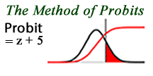 The Method of Probits