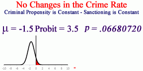 No Change in the Crime Rate With Constant Propensity and Sanctioning