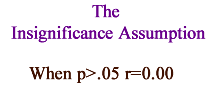 It is typically assumed that insignificant factors do not matter