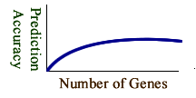 Genetic factors explain about 50% of the variance in criminal behavior but individual genes tend to explain insignificant amounts of variance