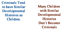 Criminals tend to have similar developmental histories, but many children with similar developpmental histories do not grow up to become criminals