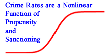 The Nonlinear Dynamics of Crime and Criminal Propensity