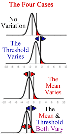 The Four Cases