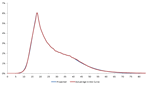 Male Age Crime Curve Linear Model Fit